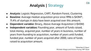 Analysis | Strategy
Michelle Villagra and Victoria Young | MIT Sloan
● Analysis: Logistic Regression, CART, Random Forest, Clustering
● Baseline: Average median acquisition price since 1996 is $43M*,
71.4% of startups in data have been acquired over this amount.
● Dependent variable: Binary, Above Average Acquisition (>$43M)
● Independent variables: Founding year, amount of funds raised,
total money, acquired year, number of years in business, number of
years from founding to acquisition, number of years until funded,
funded year, number of years acquired after 2000, ratio of funds
raised to acquisition amount.
*WilmerHale VC Report
 