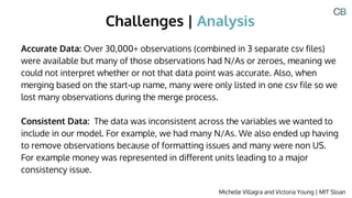Challenges | Analysis
Michelle Villagra and Victoria Young | MIT Sloan
Accurate Data: Over 30,000+ observations (combined ...