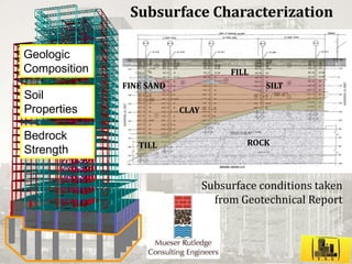 Harlem Park Building Design Project