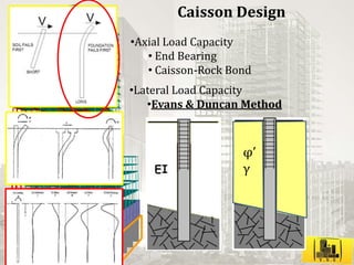 Harlem Park Building Design Project