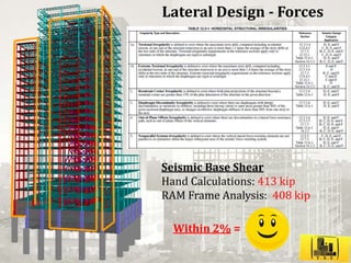 Harlem Park Building Design Project