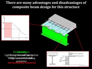 Harlem Park Building Design Project