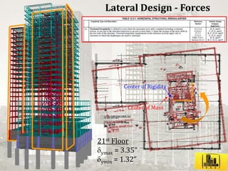 Harlem Park Building Design Project