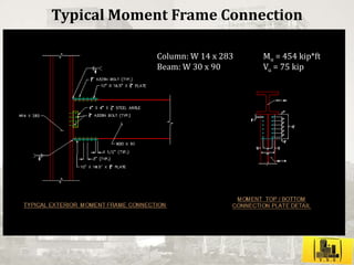 Harlem Park Building Design Project