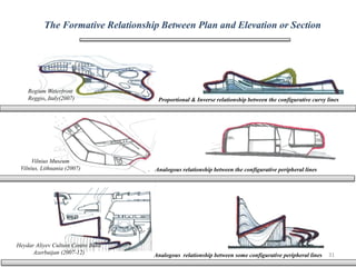 Regium Waterfront
Reggio, Italy(2007)
Vilnius Museum
Vilnius, Lithuania (2007)
Heydar Aliyev Culture Centre Baku
Azerbaijan (2007-12)
The Formative Relationship Between Plan and Elevation or Section
Analogous relationship between some configurative peripheral lines
Analogous relationship between the configurative peripheral lines
Proportional & Inverse relationship between the configurative curvy lines
31
 