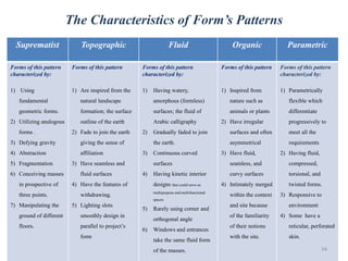 The Characteristics of Form’s Patterns
Suprematist Topographic Fluid Organic Parametric
Forms of this pattern
characterized by:
1) Using
fundamental
geometric forms.
2) Utilizing analogous
forms .
3) Defying gravity
4) Abstraction
5) Fragmentation
6) Conceiving masses
in prospective of
three points.
7) Manipulating the
ground of different
floors.
Forms of this pattern
1) Are inspired from the
natural landscape
formation; the surface
outline of the earth
2) Fade to join the earth
giving the sense of
affiliation
3) Have seamless and
fluid surfaces
4) Have the features of
withdrawing.
5) Lighting slots
smoothly design in
parallel to project’s
form
Forms of this pattern
characterized by:
1) Having watery,
amorphous (formless)
surfaces; the fluid of
Arabic calligraphy
2) Gradually faded to join
the earth.
3) Continuous curved
surfaces
4) Having kinetic interior
designs that could serve as
multipurpose and multifunctional
spaces.
5) Rarely using corner and
orthogonal angle
6) Windows and entrances
take the same fluid form
of the masses.
Forms of this pattern
1) Inspired from
nature such as
animals or plants
2) Have irregular
surfaces and often
asymmetrical
3) Have fluid,
seamless, and
curvy surfaces
4) Intimately merged
within the context
and site because
of the familiarity
of their notions
with the site.
Forms of this pattern
characterized by:
1) Parametrically
flexible which
differentiate
progressively to
meet all the
requirements
2) Having fluid,
compressed,
torsional, and
twisted forms.
3) Responsive to
environment
4) Some have a
reticular, perforated
skin.
34
 