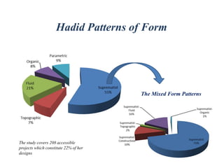 Hadid Patterns of Form
The Mixed Form Patterns
The study covers 208 accessible
projects which constitute 22% of her
designs
 