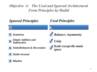 Objective 4: The Used and Ignored Architectural
Form Principles by Hadid
Ignored Principles
Symmetry
Simple Addition and
Subtraction
Embellishment & Decoration
Stable Ground
Rhythm
Used Principles
Balance: Asymmetry
Unity
Scale except the main
space
38
 