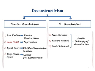 5) Peter Eisenman
6) Bernard Tschumi
7) Daniel Libeskind
2) Zaha Hadid
1) Rem Koolhas
3) Frank Gehry
4) Coop Himm-
elblau
Russian
Constructivism
Suprematism
German
post-Expressionism
Deconstructivism
Non-Derridean Architects Derridean Architects
USA Post-Structuralism
in nature
Derrida
Philosophy of
deconstruction
4
 