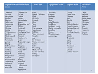Suprematist / Deconstructivist
Form
Fluid Form Topographic Form Organic Form Parametric
Form
Malevich
Tektonic
Geometries
Bundles
Piercing
Tatlin tower
System grid
Twisting
Shooting
Cutting
Weightlessness,
freedom
Float, suspend
Explosion
Suprematist
geology
Slicing
Defying nature
Inverted
necklace
Painting
Interlock
Exasperation
Collision
Nude structure
Abstraction
Distortion
Layering
Free-form
Distorted grid
Art box
Folding
Intense
Accumulation
Swarm
Triangulated roof
Ribbons
Splintered
Interwoven
Overlapping lines
Shattering
Segments
Iteration of L-
shape
Trapezoid, wedge,
spiral
Wrapping
Broken ice &
Flame of fire
Spiral
Scattering
Capsizing
Dynamic
Pushing
boundaries
Fragment
Contradiction
Canvas
Aggregation
Curve
Islamic Calligraphy
Fluid
Flexibility
Dynamic
Flow
Wave
Bend
Ever-changing
Seamlessness
Bubbles
Water movement
Complex
Arc
Ice formation
Glacial movement
Kinetic
Fold
Undulating
Multi-purpose
River’s curvature
fading
Inscription
Topography
Contours
Landscape
Sloped
Wrap
Petra Mountain
Sand Dunes
Landscape carpet
Glacial topography
Lava flow
Canyon
Mountain ranges
Archaeology
Organic
Flower petal
Diamond
Shell
Starfish
Rock
Biological analogy
(branches, stems,
fruits, and leaves)
Organic
Spiraling shapes in
nature
Boulder
Tree trunk
Oyster
Coral
Jewel
Mushroom
columns
Crystal
Cellular structure
Plastic
Malleable
Sculpture
Digital design
Technology
Fabrication
Elasticity
Spine
Dynamic
Parametric
Smooth
Pixilation
48
 