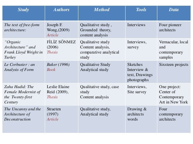 Architectural case study pdf image