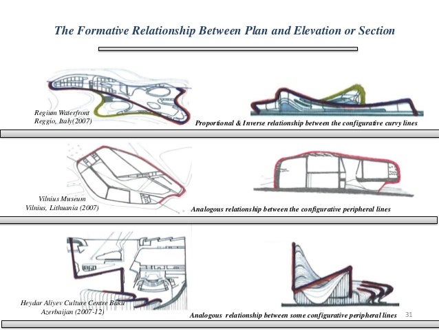 Zaha Hadid Design Concepts And Theory zaha hadid's architecture of form Zaha Hadid Design Concepts And Theory zaha hadid's architecture of form