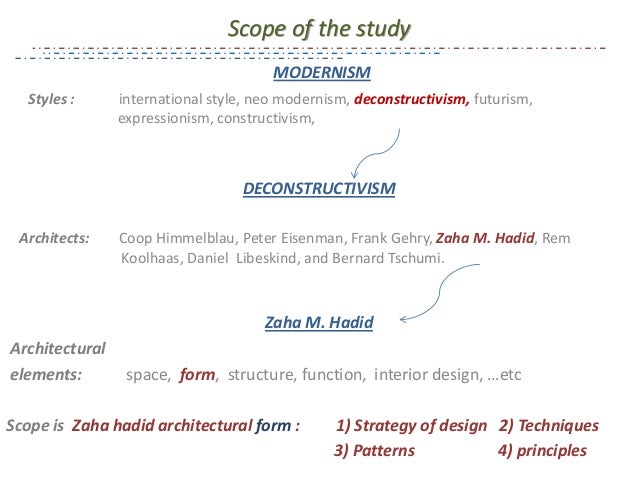 Zaha Hadid Design Concepts And Theory zaha hadid's architecture of form Zaha Hadid Design Concepts And Theory zaha hadid's architecture of form