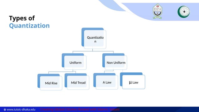 Quantization of Signal, Communication System | PPTX