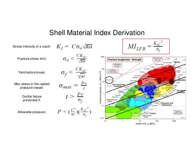 Mechanics of Materials II Thin-Walled Pressure Vessels and Torsion
