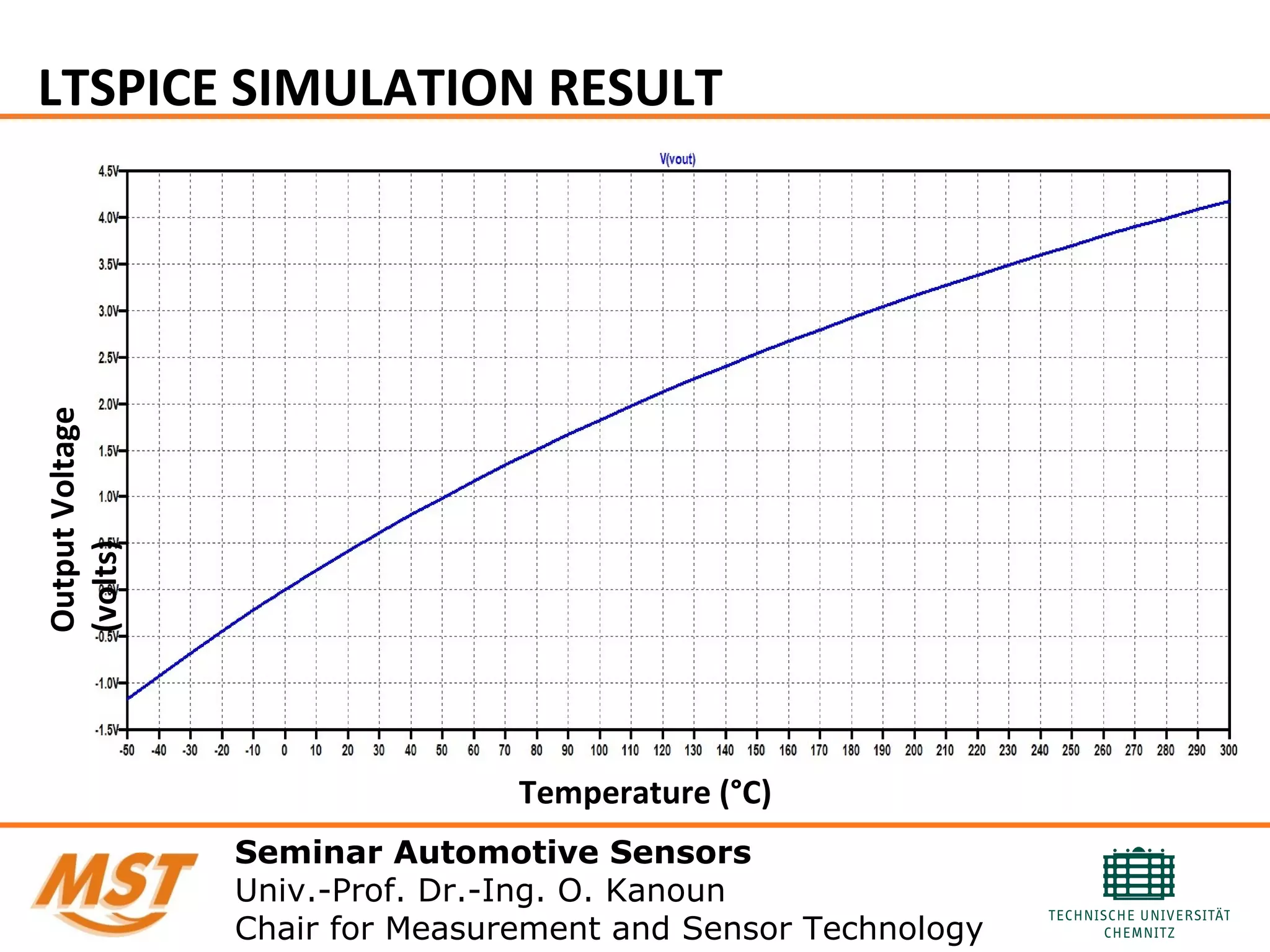 LTSPICE SIMULATION RESULT
Seminar Automotive Sensors
Univ.-Prof. Dr.-Ing. O. Kanoun
Chair for Measurement and Sensor Technology
Temperature (°C)
OutputVoltage
(volts)
 