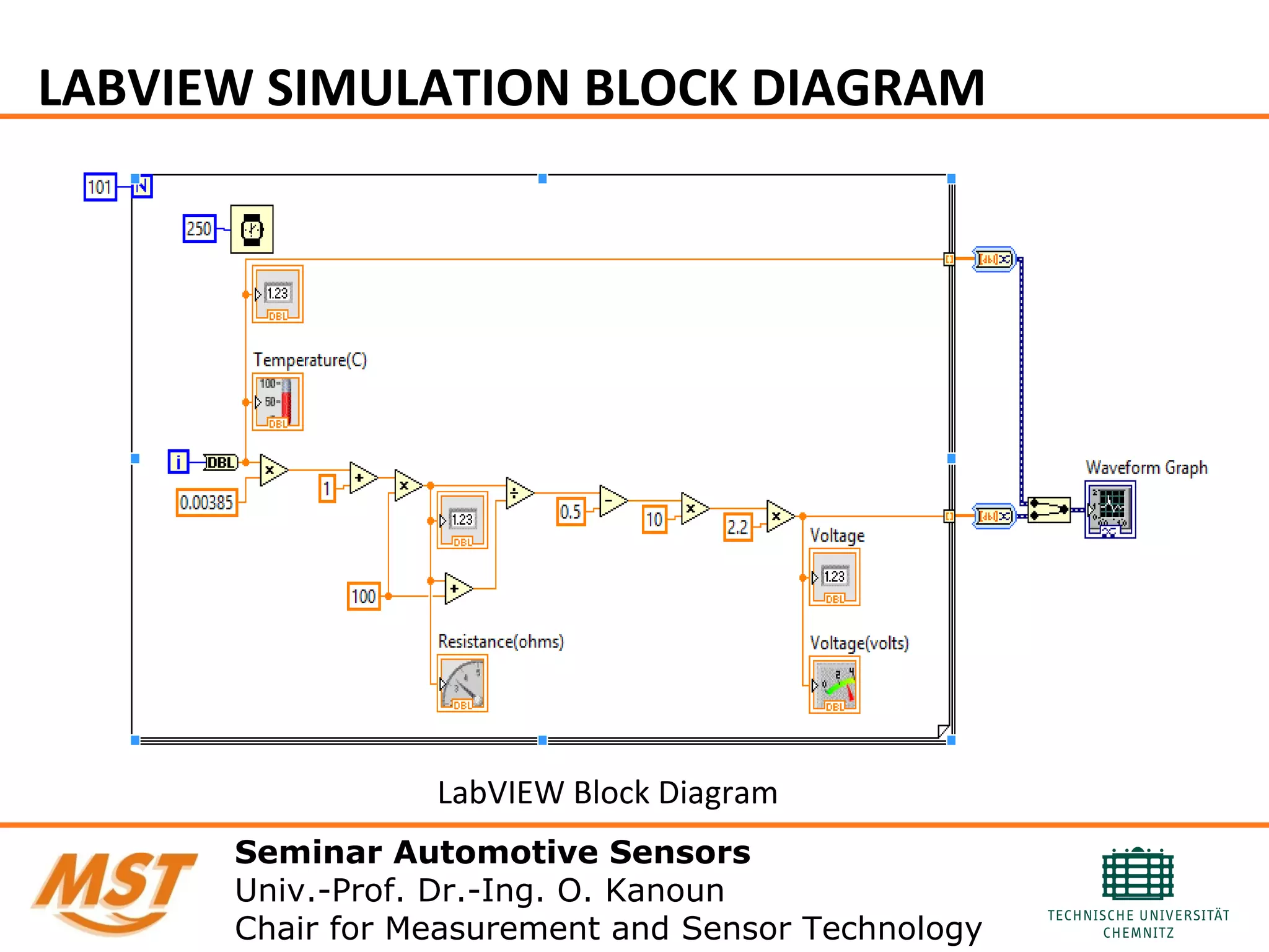 LABVIEW SIMULATION BLOCK DIAGRAM
Seminar Automotive Sensors
Univ.-Prof. Dr.-Ing. O. Kanoun
Chair for Measurement and Sensor Technology
LabVIEW Block Diagram
 