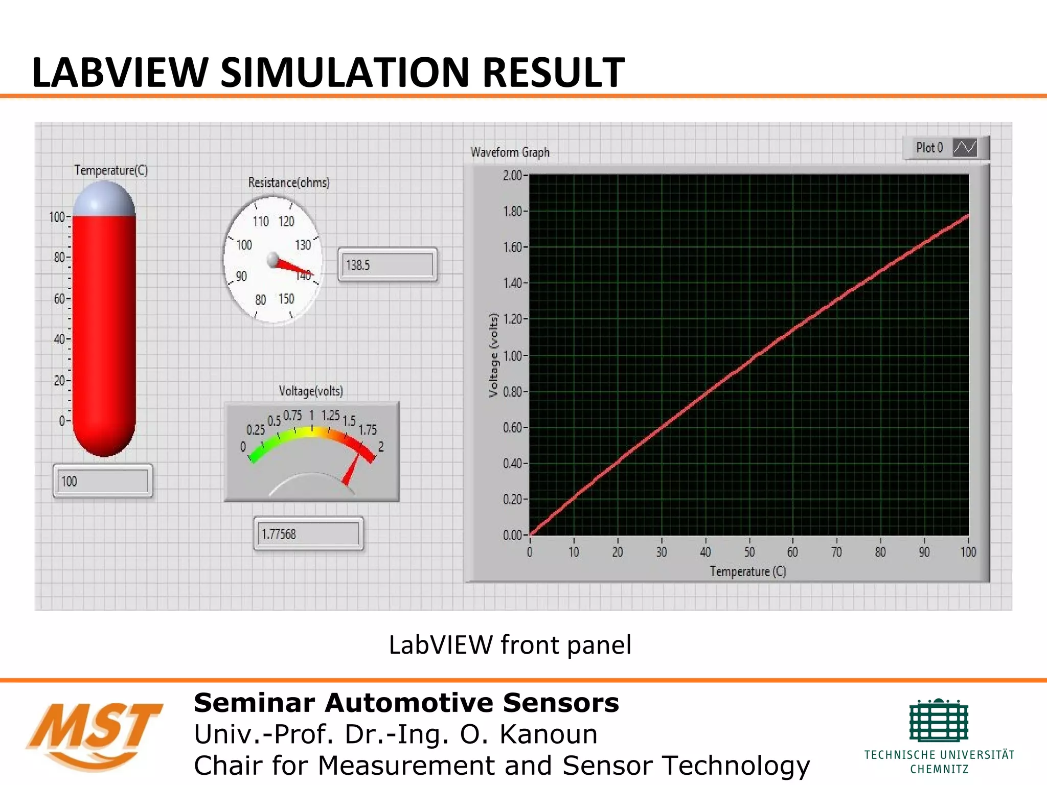 LABVIEW SIMULATION RESULT
Seminar Automotive Sensors
Univ.-Prof. Dr.-Ing. O. Kanoun
Chair for Measurement and Sensor Technology
LabVIEW front panel
 