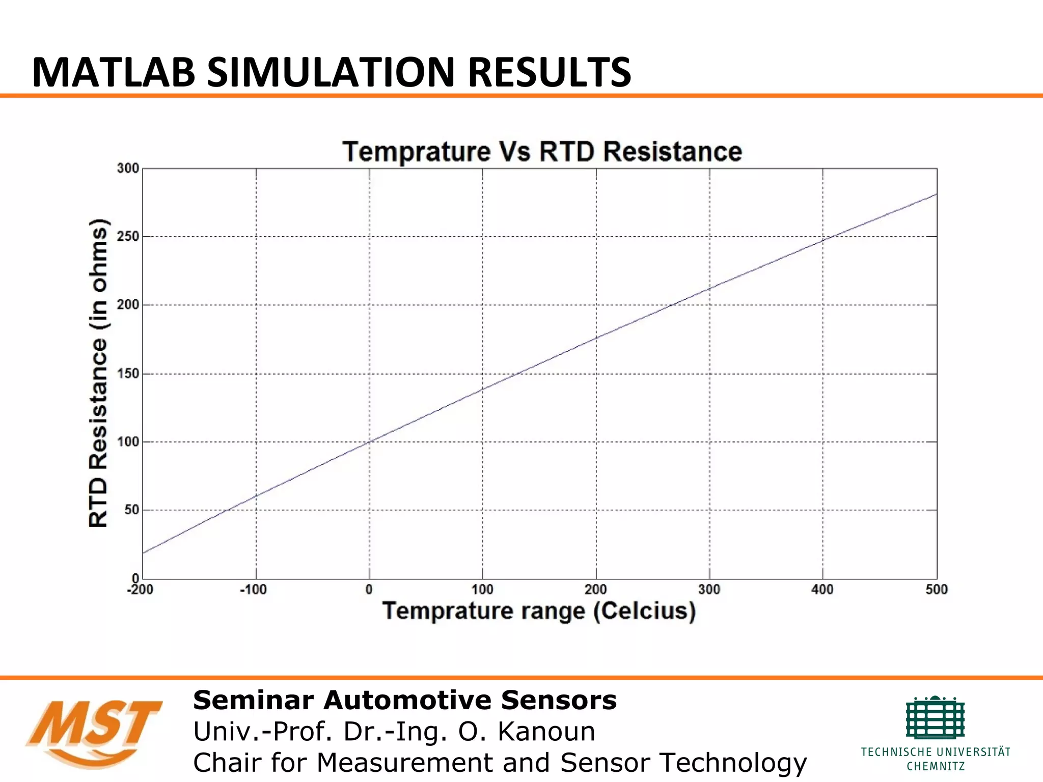 MATLAB SIMULATION RESULTS
Seminar Automotive Sensors
Univ.-Prof. Dr.-Ing. O. Kanoun
Chair for Measurement and Sensor Technology
 