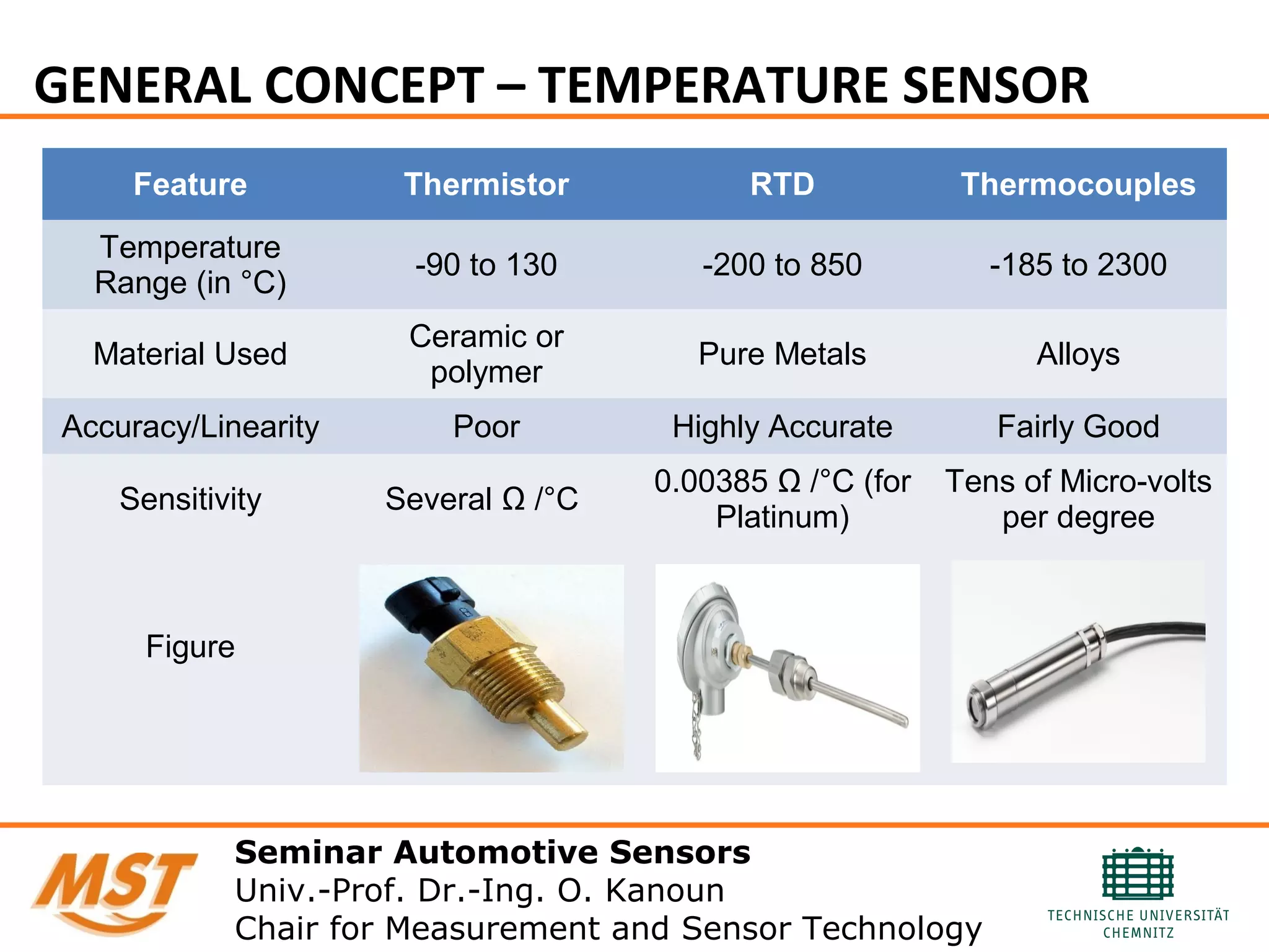 GENERAL CONCEPT – TEMPERATURE SENSOR
Seminar Automotive Sensors
Univ.-Prof. Dr.-Ing. O. Kanoun
Chair for Measurement and Sensor Technology
Feature Thermistor RTD Thermocouples
Temperature
Range (in °C)
-90 to 130 -200 to 850 -185 to 2300
Material Used
Ceramic or
polymer
Pure Metals Alloys
Accuracy/Linearity Poor Highly Accurate Fairly Good
Sensitivity Several Ω /°C
0.00385 Ω /°C (for
Platinum)
Tens of Micro-volts
per degree
Figure
 