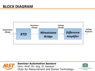 BLOCK DIAGRAM
Seminar Automotive Sensors
Univ.-Prof. Dr.-Ing. O. Kanoun
Chair for Measurement and Sensor Technology
Resistance
Change
RTD Wheatstone
Bridge
Difference
Amplifier
Voltage
Change
Temperature
Change
Voltage
Response
 