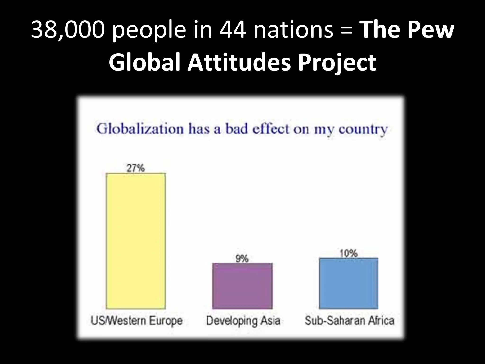38,000 people in 44 nations =  The Pew Global Attitudes Project 