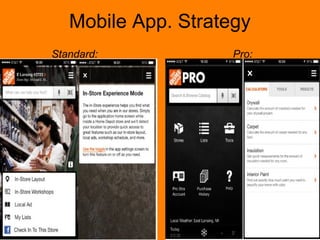 Mobile App. Strategy 
Standard: Pro: 
 