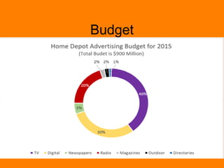 Budget 
 