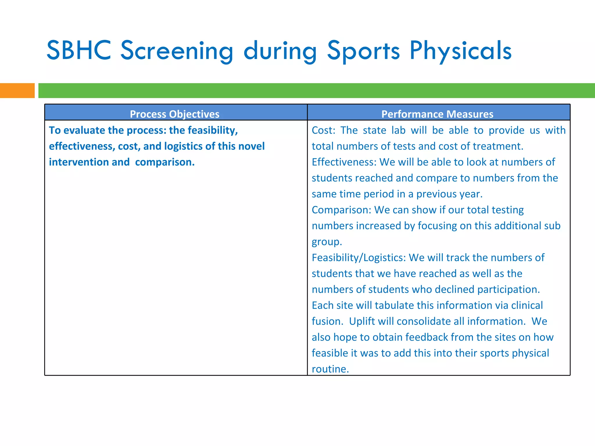 SBHC Screening during Sports Physicals Process Objectives  Performance Measures  To evaluate the process: the feasibility, effectiveness, cost, and logistics of this novel intervention and  comparison.  Cost: The state lab will be able to provide us with total numbers of tests and cost of treatment.  Effectiveness: We will be able to look at numbers of students reached and compare to numbers from the same time period in a previous year. Comparison: We can show if our total testing numbers increased by focusing on this additional sub group. Feasibility/Logistics: We will track the numbers of students that we have reached as well as the numbers of students who declined participation.  Each site will tabulate this information via clinical fusion.  Uplift will consolidate all information.  We also hope to obtain feedback from the sites on how feasible it was to add this into their sports physical routine. 