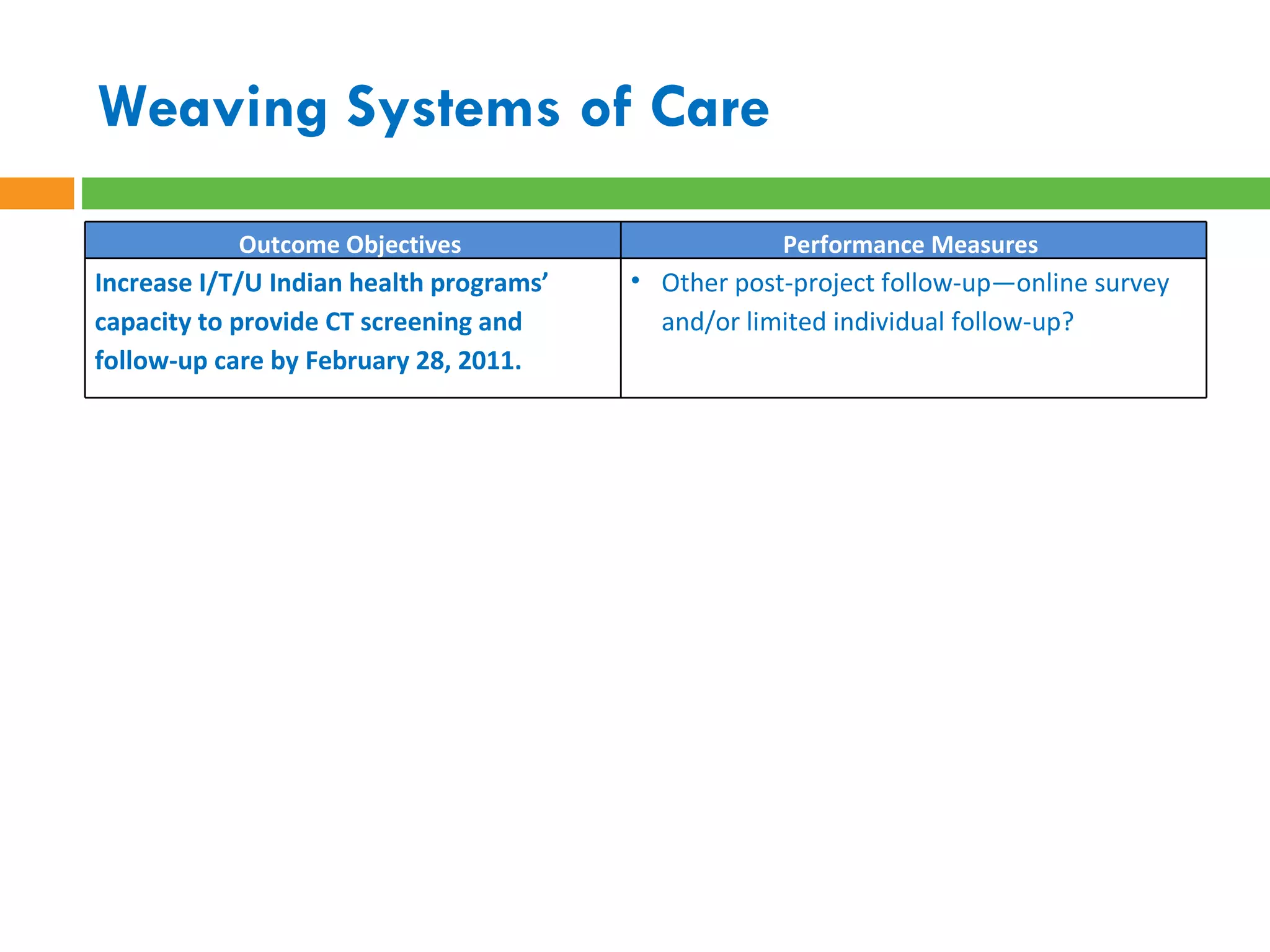 Weaving Systems of Care   Outcome Objectives  Performance Measures  Increase I/T/U Indian health programs’ capacity to provide CT screening and follow-up care by February 28, 2011.  Other post-project follow-up—online survey and/or limited individual follow-up? 