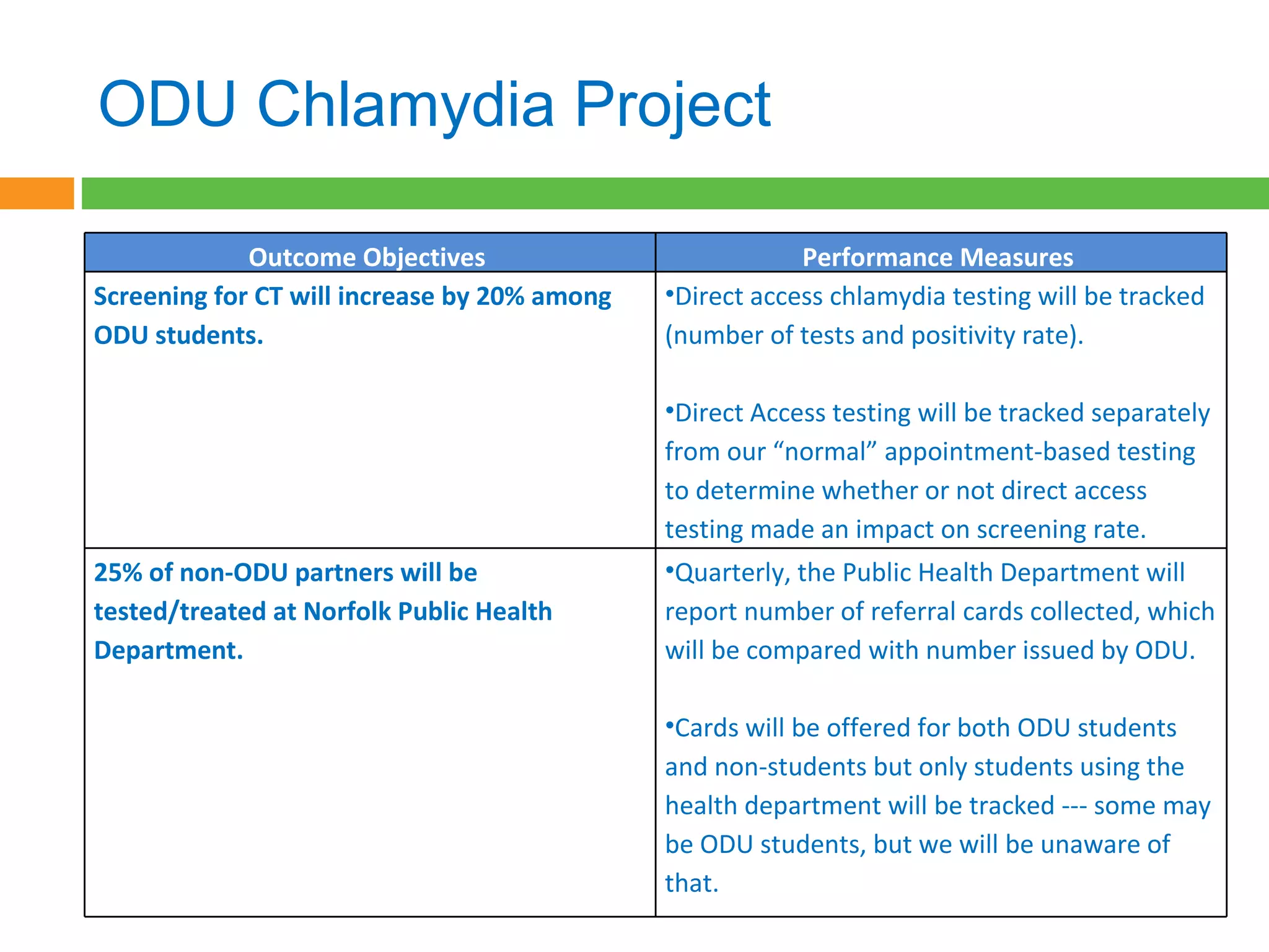 ODU Chlamydia Project  Outcome Objectives  Performance Measures  Screening for CT will increase by 20% among ODU students.  Direct access chlamydia testing will be tracked (number of tests and positivity rate). Direct Access testing will be tracked separately from our “normal” appointment-based testing to determine whether or not direct access testing made an impact on screening rate. 25% of non-ODU partners will be tested/treated at Norfolk Public Health Department. Quarterly, the Public Health Department will report number of referral cards collected, which will be compared with number issued by ODU.   Cards will be offered for both ODU students and non-students but only students using the health department will be tracked --- some may be ODU students, but we will be unaware of that.  
