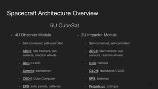 Spacecraft Architecture Overview
11
- 4U Observer Module
- Self-contained, self-controlled
- ADCS: star trackers, sun
sensors, reaction wheels
- GNC: DDOR
- Comms: transceiver
- C&DH: Cube Computer
- EPS: solar panels, batteries
- 2U Impactor Module
- Self-contained, self-controlled
- ADCS: star trackers, sun
sensors, reaction wheels
- GNC: camera
- C&DH: NanoMind A 3200
- EPS: batteries
- Propulsion: cold gas
6U CubeSat
 