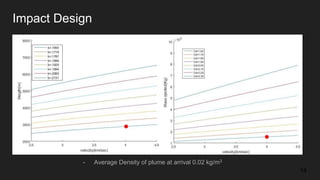 Impact Design
14
- Average Density of plume at arrival 0.02 kg/m3
 