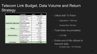 Telecom Link Budget, Data Volume and Return
Strategy
28
- Utilize 8x8 Tx Patch
- Opposition: 1000 bps
- Conjunction: 62 bps
- Total Data Accumulated:
- 5.16 MB
- Entire end of life utilized to
transmit data
- At peak rate, ~10 minutes.
 