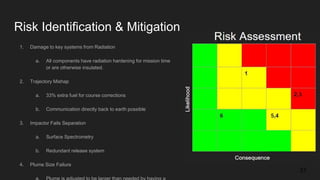Risk Identification & Mitigation
1. Damage to key systems from Radiation
a. All components have radiation hardening for mission time
or are otherwise insulated.
2. Trajectory Mishap
a. 33% extra fuel for course corrections
b. Communication directly back to earth possible
3. Impactor Fails Separation
a. Surface Spectrometry
b. Redundant release system
4. Plume Size Failure
31
 