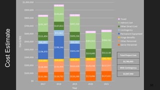 CostEstimate
35
Total Project Cost
$3,783,955
With Contingency
$3,947,944
 