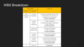 WBS Breakdown
47
 