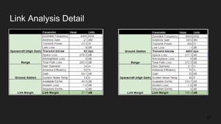 Link Analysis Detail
51
 