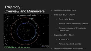 Trajectory：
Overview and Maneuvers - Separation from Mars 2020
- Initial burn ΔVi ~ 41.46 m/s
- Occurs after 4 days
- Achieve Martian altitude of 30,000 km
- Achieve inclination of 0° relative to
Deimos’ orbit
- Impact burn ΔVc ~ 19 m/s
- at Mars’ SOI
- Achieve impact with Deimos
- Separation of Observer and Impactor 9
VIDEO HERE
 