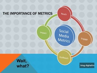 THE IMPORTANCE OF METRICS
Wait,
what?
 
