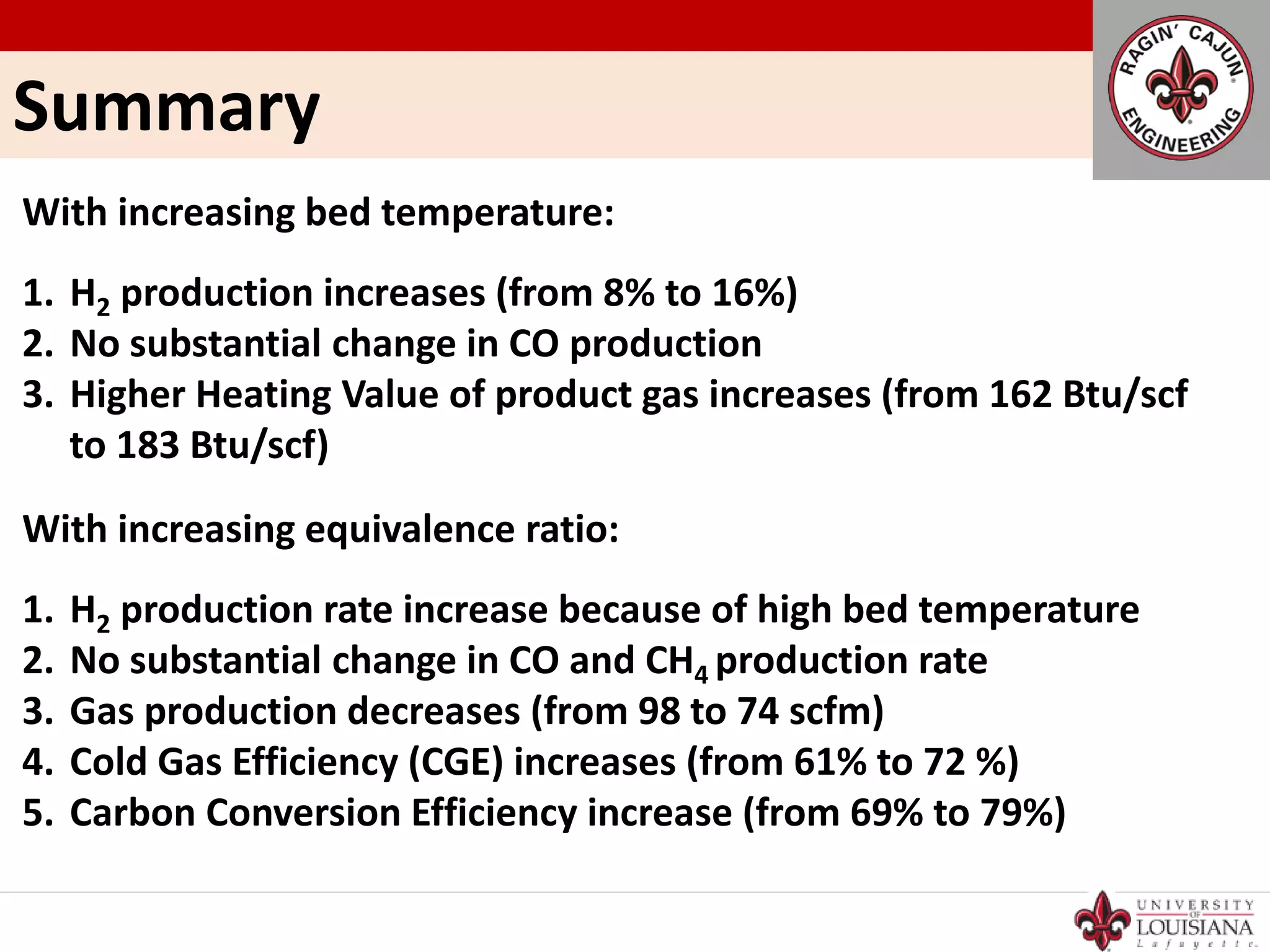 Summary
With increasing bed temperature:
1. H2 production increases (from 8% to 16%)
2. No substantial change in CO production
3. Higher Heating Value of product gas increases (from 162 Btu/scf
to 183 Btu/scf)
With increasing equivalence ratio:
1. H2 production rate increase because of high bed temperature
2. No substantial change in CO and CH4 production rate
3. Gas production decreases (from 98 to 74 scfm)
4. Cold Gas Efficiency (CGE) increases (from 61% to 72 %)
5. Carbon Conversion Efficiency increase (from 69% to 79%)
 