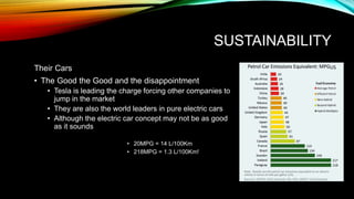 SUSTAINABILITY
Their Cars
• The Good the Good and the disappointment
• Tesla is leading the charge forcing other companies to
jump in the market
• They are also the world leaders in pure electric cars
• Although the electric car concept may not be as good
as it sounds
• 20MPG = 14 L/100Km
• 218MPG = 1.3 L/100Km!
 