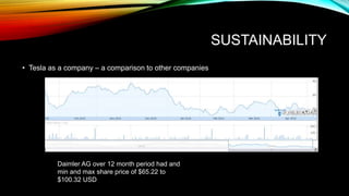 SUSTAINABILITY
• Tesla as a company – a comparison to other companies
Daimler AG over 12 month period had and
min and max share price of $65.22 to
$100.32 USD
 