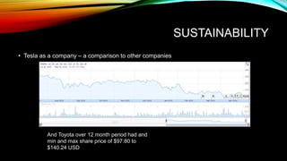 SUSTAINABILITY
• Tesla as a company – a comparison to other companies
And Toyota over 12 month period had and
min and max share price of $97.80 to
$140.24 USD
 