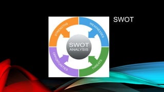 SWOT
 