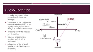 PHYSICAL EVIDENCE
 Emphasizing intangible values
to evoke brand recognition
(prestigious British royal
heritage).
 Association as a #1 supplier of
the ultimate of luxuries - fit for
royalty, conveying luxurious
lifestyle of traditional aristocrats.
 Educating about the product
and its quality.
 Presence on ecommerce
websites such as net-a-
porter.com.
 Adjustment of the original
website to the French version,
storytelling.
Emotional
Royalty
Rational
Celebrity
GOAL!
 