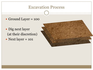 Excavation ProcessGround Layer = 100Dig next layer  (at their discretion)Next layer = 101