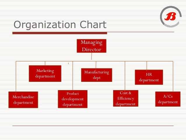 Shoe Company Organizational Chart