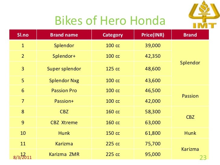 hero all bike name list