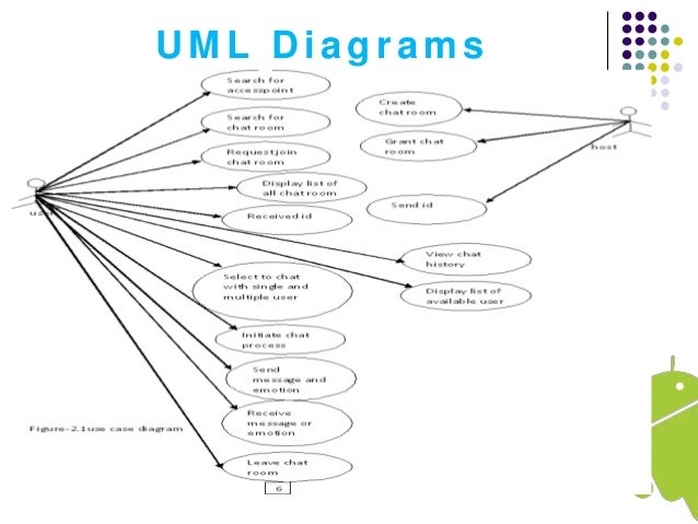 Use Case Diagram Chat Application Images - How To Guide 